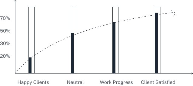 3BB CAPITAL PARTNERS