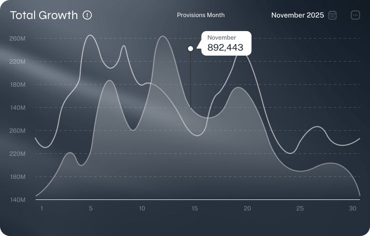 3BB CAPITAL PARTNERS